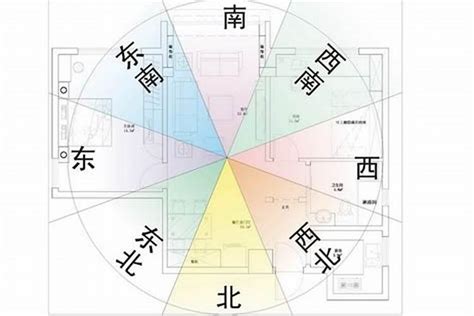 房屋坐向風水|如何判別房子座向以及五行屬性